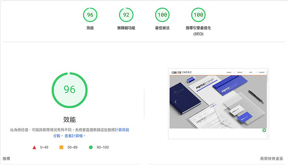 PageSpeed Insights幫你的網站打分數