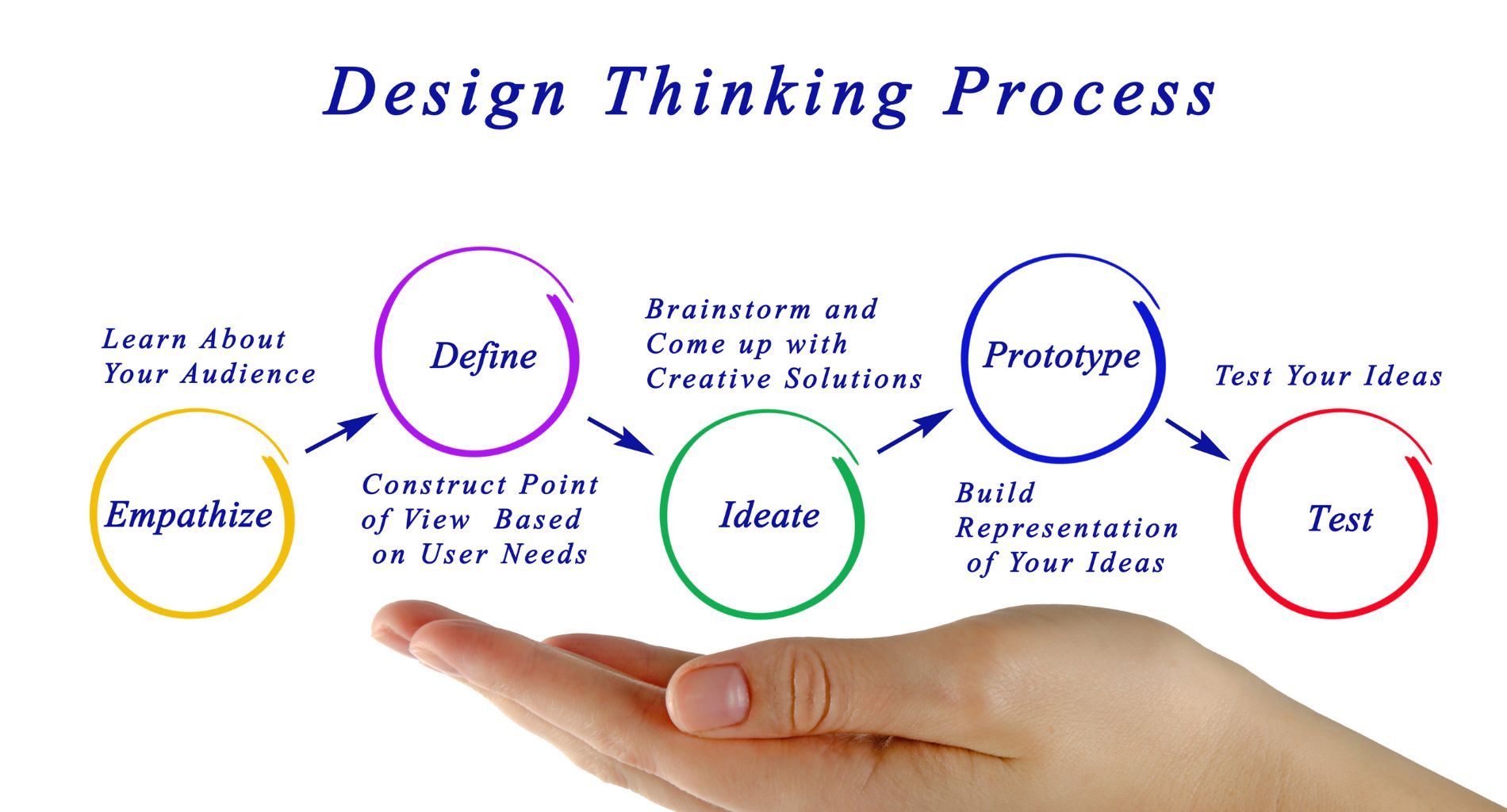 可瑞特設計的CIS建立流程：從策略到視覺的完美整合